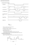 Page 30C. Oxygen operation time diagram
 1. Oxygen +compressor running mode (Cool, Dry)
T1 = 30 min, T2 = 3 min, T3 = 7 min
 2. Oxygen only or Oxygen + Compressor stop mode (Ion, Fan)
T1 = 60 min, T2 = 2 min, T3 = 8 min
 3. Oxygen demon stration mode
* Pump & outdoo r fan “ON” continuously.
* Fan speed & airflow direction control vane angle follow previous setting.
* Indoor fan speed can be set by pressing fan speed selection button on remote control.
D. Oxygen Enrich Protection Control
 1. Vacuum pump restart...