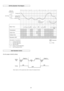 Page 20Soft Dry Operation Time Diagram
Quiet Operation Control
(For Dry region of Soft Dry Mode)
20 