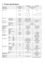 Page 63 Product Specifications
UnitCS-XC9CKHCU-XC9CKH
Power SourcePhase, Voltage, CycleSingle, 220 - 240, 50 Hz
Cooling CapacitykW (BTU/h)2.72 - 2.75 (9,280 - 9, 390)
Moisture Removall/h (Pint/h)1.6 (3.4)
Airflow MethodOUTLET
INTAKE
SIDE VIEWTOP VIEW
Air VolumeIndoor Air (Lo)m3/min (cfm)6.8 (240) - 6.8 (240)—
Indoor Air (Me)m3/min (cfm)8.0 (280) - 8.0 (280)—
Indoor Air (Hi)m3/min (cfm)9.9 (350) - 9.9 (350)32.2 (1,140) - 33.8 (1,190)
Noise LeveldB (A)High 36 - 36, Low 26 - 26High 46 - 47
Power level dBHigh 49 -...