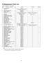 Page 6816 Replacement Parts List

REF.
NO.PART NAME & DESCRIPTIONQTY.CS-XC9CKHCS-XC12CKHREMARKS
1CHASSY COMPLETE1CWD50C1246←2FAN MOTOR1CWA921060 (S.E.Asia & Indonesia)
CWA921181 (Malaysia)←
←0
3CROSS FLOW FAN COMPLETE1CWH02C1028←4BEARING COMPLETE1CWH64C1005←5SCREW - CROSS FLOW FAN1CWH4580304←6EVAPORATOR1CWB30C1382 (S.E.Asia & Malaysia)
CWB30C1505 (Indonesia)CWB30C1381 (S.E.Asia & Malaysia)
CWB30C1504 (Indonesia)
7FLARE NUT1CWH6002140(1/4”)←8FLARE NUT1CWT25005 (3/8”)CWT25007 (1/2”)9INTAKE AIR SENSOR...