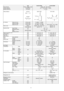 Page 8UnitCS-XC12CKHCU-XC12CKH
Power SourcePhase, Voltage, CycleSingle, 220 - 240, 50 Hz
Cooling CapacitykW (BTU/h)3.67 - 3.78 (12,530 - 12,900)
Moisture Removall/h (Pint/h)2.1 (4.4)
Airflow MethodOUTLET
INTAKE
SIDE VIEWTOP VIEW
Air VolumeIndoor Air (Lo)m3/min (cfm)7.3 (260) - 7.3 (260)—
Indoor Air (Me)m3/min (cfm)8.7 (310) - 8.7 (310)—
Indoor Air (Hi)m3/min (cfm)10.2 (360) - 10.2 (360)30.3 (1,070) - 31.3 (1,100)
Noise LeveldB (A)High 39 - 39, Low 29 - 29High 48 - 49
Power level dBHigh 52 - 52High 62 - 63...