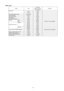 Page 75TIMER TABLE
Test Mode
NameTime(Whentest pointRemarks
Short-circuited)
Real Timer1 hr.1 min.
10 min.10 sec.
1 min.1 sec.
Time Delay SafetyControl2 min. 58 sec.0 sec.
Forced Operation60 sec.0 sec.
Time Save Control7 min.4.2 sec.
Anti-Freezing4 min.0 sec.
Auto Mode Judgement20 sec.0 sec.
Soft DryOFF6 min.36 sec.
ON10 min.60 sec.Soft Dry: 10 min. operation
Deodorizing Control
Cooling40 sec.4 sec.
70 sec.7 sec.
20 sec.2 sec.
180 sec.18 sec.
Soft Dry40 sec.4 sec.
360 sec.36 sec.
Comp. Reverse Rotation...