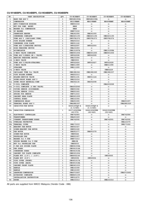 Page 136CU-W18B BP5, CU-W2 4BBP5 , CU-W2 8BBP5 , CU-W28B BP8
NO.PART DESCRIPTIONQTY.CU-W18BBP5CU-W24BBP5CU-W28BBP5CU-W28BBP81BASE PAN ASS’Y1CWD52K1050ACWD52K1038A←
←← ←←
←← ←2COMPRESSOR1PE31VNEMTNE41VNHMTNE44VNHMTNE44YDNMT3ANTI-VIBRATION BUSHING4CWH501018←
←← ←←
←← ←←
←← ←4NUT FOR COMP. MOUNT.3XNG8←
←← ←←
←← ←←
←← ←4aWASHER for COMPRESSOR3XWA8←
←← ←←
←← ←←
←← ←4bSP WASHER3CWH571018←
←← ←←
←← ←←
←← ←5CRANKCASE HEATER1CWA341006CWA341005←
←← ←←
←← ←6CONDENSER COMPLETE1CWB32C1193CWB32C1194CWB32C1195←
←← ←7TUBE ASS’Y...