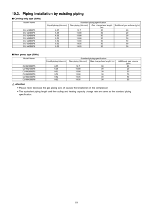 Page 5310.3. Piping installation by existing piping

Coolingonly type(50Hz)
Model NameStandard piping specification
Liquid piping (dia.mm)Gas piping (dia.mm)Gas charge-less length
(m)Additional gas volume (g/m)
CU-V18BBP56.3512.73020
CU-V24BBP56.3515.883020
CU-V24BBP86.3515.883020
CU-V28BBP59.5215.883050
CU-V28BBP89.5215.883050
CU-V34BBP89.5219.053050
CU-V43BBP89.5219.053050

Heat pumptype(50Hz)
Model NameStandard piping specification
Liquid piping (dia.mm)Gas piping (dia.mm)Gas charge-less length...