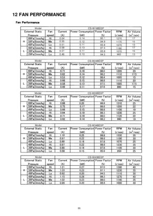 Page 5512 FAN PERFORMANCE
55 