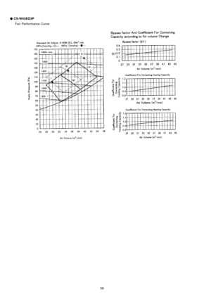 Page 58
 
CS-W43BD3P
Fan Performance Curve
58 