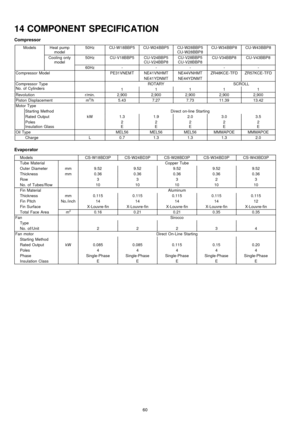 Page 6014 COMPONENT SPECIFICATION
Compressor
ModelsHeat pump
model50HzCU-W18BBP5CU-W24BBP5CU-W28BBP5
CU-W28BBP8CU-W34BBP8CU-W43BBP8
Cooling only
model50HzCU-V18BBP5CU-V24BBP5
CU-V24BBP8CU-V28BBP5
CU-V28BBP8CU-V34BBP8CU-V43BBP8
60Hz-----
Compressor ModelPE31VNEMTNE41VNHMTNE44VNHMTZR48KCE-TFDZR57KCE-TFD
NE41YDNMTNE44YDNMT
Compressor Type
No. of CylindersROTARYSCROLL
11111
Revolutionr/min.2,9002,9002,9002,9002,900
Piston Displacementm3/h5.437.277.7311.3913.42
Motor Type
Starting MethodDirect on-line Starting
Rated...