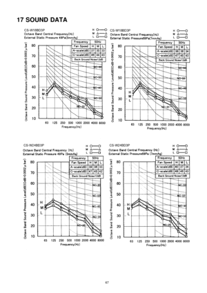 Page 6717 SOUNDDATA
67 