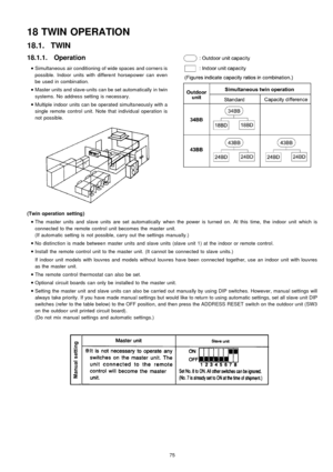 Page 7518.1.1. Operation
 
    • 
• •  • 
Simultaneous air conditioning of wide spaces and corners is
possible. Indoor units with different horsepower can even
be used in combination.
 
    • 
• •  • 
Master units and slave-units can be set automatically in twin
systems. No address setting is necessary.
 
    • 
• •  • 
Multiple indoor units can be operated simultaneousl y with a
single remote control unit. Note that individual operation is
not possible.
18 TWIN OPERATION
18.1. TWIN
(Twinoperation setting)...