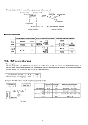 Page 78 
    • 
• •  • 
The branch pipe should be horizon tal to or perpendicular to the indoor unit.

 
Installing branch pipes
18.3. Refrigerant charging
 
    • 
• •  • 
For twin systems
The pipe length is the total of the branch pipe (L) and the junction pipes (Ia→
tIb→
t Ic in order from the thickest diameter). At
the point where the pipe length exceed s 30 m, determine the amoun t of refrigerant for the remaining liquid-side pipe diameters
and pipe lengths from the following table in order to charge...