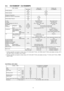 Page 133.4. CS-W28BD3P / CU-W28BBP8
ITEM / MODELIndoor UnitOutdoor unit
Main BodyCS-W28BD3PCU-W28BBP8
Cooling CapacitykW7.10
(BTU/h)(24,200)
Heating CapacitykW8.00
(BTU/h)(27,300)
Refrigerant Charge-lessm30
Standard Air Volume for High Speedm3/minHi 35
cfmHi 1236
External Static PressuremmAqHi 5-
PaHi 49
Air InletBackward SuctionBack sided Suction
Air OutletFront blow-outFront blow-out
Outside Dimension (H x W x D)mm270 x (1000 + 100) x 6501220 x 900 x 320
Net Weightkg (lbs)40 (88)82 (181)
Piping...