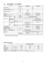 Page 174.2. CS-W24BD3P / CU-V24BBP5
ITEM / MODELIndoor UnitOutdoor unit
Main BodyCS-W24BD3PCU-V24BBP5
Cooling CapacitykW6.30
(BTU/h)(21,500)
Refrigerant Charge-lessm30
Standard Air Volume for High Speedm3/minHi 20-
cfmHi 706
External Static PressuremmAqHi 5-
PaHi 49
Air InletBackward SuctionBack sided Suction
Air OutletFront blow-outFront blow-out
Outside Dimension (H x W x D)mm270 x (1000 + 100) x 650900 x 900 x 320
Net Weightkg (lbs)40 (88)80 (176)
Piping ConnectionRefrigerantGasmm (inch)O.D Ø 15.88 (5/8)...