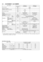 Page 224.7. CS-W43BD3P / CU-V43BBP8
ITEM / MODELIndoor UnitOutdoor unit
Main BodyCS-W43BD3PCU-V43BBP8
Cooling CapacitykW12.50
(BTU/h)(42,600)
Refrigerant Charge-lessm30
Standard Air Volume for High Speedm3/minHi 40-
cfmHi 1413
External Static PressuremmAqHi 5-
PaHi 49
Air InletBackward SuctionBack sided Suction
Air OutletFront blow-outFront blow-out
Outside Dimension (H x W x D)mm270 x (1500 + 100) x 6501220 x 1100 x 320
Net Weightkg (lbs)55 (121)111 (245)
Piping ConnectionRefrigerantGasmm (inch)O.D Ø 19.05...