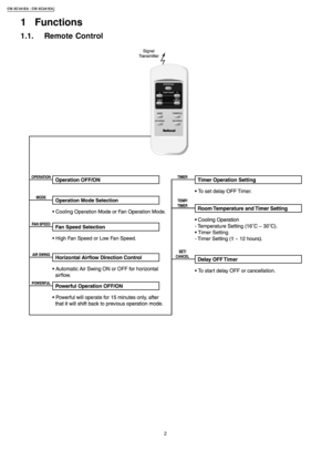 Page 21 Functions
1.1. Remote Control
2
CW-XC18 1EA / CW-XC24 1EA 