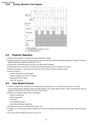 Page 129.2.6. Cooling Operation Time Diagram
9.3. Powerful Operation
 
    • 
• •  • Purpose of this operation is to obtain the setting temperature quickly.
 
    • 
• •  • W hen the Powerful is set during Coolin g Operation, the set temperature will be automatically decreased 3°C against the present
setting temperature (Lowest limit temperature: 16°C).
 
    • 
• •  • This operation automatically will be running under Super High Fan Speed.
 
    • 
• •  • Sound emitted by the unit will be increased during...