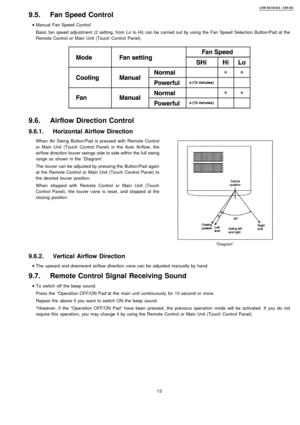 Page 139.5. Fan Speed Control
 
    • 
• •  • Manual Fan Speed Control
Basic fan speed adjustment (2 setting, from Lo to Hi) can be carried out by using the Fan Speed Selection Button/Pad at the
Remote Control or Main Unit (Touch Control Panel).
9.6. Airflow Direction Control
9.6.1. Horizontal Airflow Direction
When AirSwing Button/Pad is pressed with Remote Control
or Main Unit (Touch Control Panel) in the Auto Airflow, the
airflow direction louver swings side to side within the full swing
range as shown in...