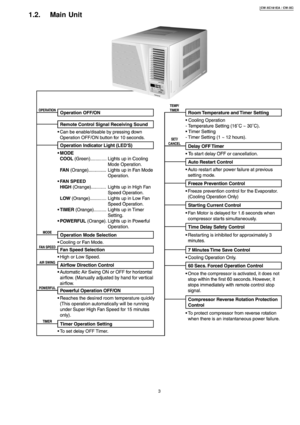 Page 31.2. Main Unit
3
CW-XC18 1EA / CW-XC2 