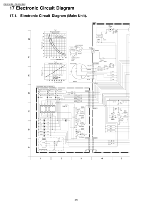 Page 2617 Electronic Circuit Diagram
17.1. Electronic Circuit Diagram (Main Unit).
26
CW-XC18 1EA / CW-XC24 1EA 