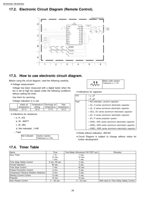 Page 28Before using the circuit diagram, read the following carefully.
 
    • 
• •  • Voltage measurement
Voltage has been measured with a digital tester when the
fan is set at high fan speed under the following conditions
without setting the timer.
Use them for servicing.
Voltage indication is in red.
Intake air
temperatureTemperatu re
settingDischarge air
temperaturePipe
temperature
Cooling27°C16°C17°C15°C
 
    • 
• •  • Indications for resistance
 
    − 
− −  − a. K...KΩ
b. W...WATT
c. M...MΩ
d. Not...