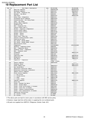 Page 3019 Replacement Part List
Ref. No.Part Name & DescriptionQty.CW-XC181EACW-XC241EA100Base Pan Complete1CWD52K1023ACWD52K1047A101Bulkhead Complete1CWD531007CWD53K1007102Air Guide - Propeller Fan1CWD311010CWD311011103Bracket - Fan Motor1CWD54091CWD54142106Top Plate1CWD64C1007CWD64C1008109Drain Tray - Evaporator1CWH401013