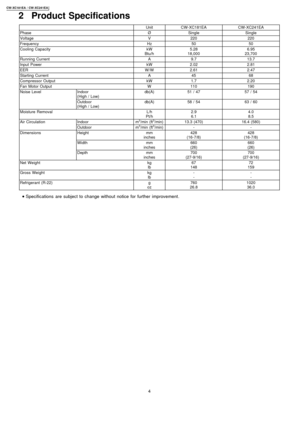 Page 42 Product Specifications
UnitCW-XC181EACW-XC241EA
PhaseØSingleSingle
VoltageV220220
FrequencyHz5050
Cooling CapacitykW
Btu/h5.28
18,0006.95
23,700
Running CurrentA9.713.7
Input PowerkW2.022.81
EERW/W2.612.47
Starting CurrentA4568
Compressor OutputkW1.72.20
Fan Motor OutputW110190
Noise LevelIndoor
(High / Low)db(A)51 / 4757 / 54
Outdoor
(High / Low)db(A)58 / 5463 / 60
Moisture RemovalL/h
Pt/h2.9
6.14.0
8.5
Air CirculationIndoorm3/min (ft3/min)13.3 (470)16.4 (580)
Outdoorm3/min (ft3/min)--...