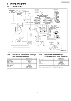 Page 76 Wiring Diagram
6.1.1. Resistance of Fan Motor windings
and the rated Capacitor.
CW-XC181EA
ConnectionCWA951127
Blue - Yellow56.0Ω
Yellow - Brown7.39Ω
Brown - Orange15.4Ω
Red - Yellow62.4Ω
CapacitorCWA312095
(5µF, 440VAC)
6.1.2. Resistance of Compressor
windings and the rated Capacitor.
CW-XC181EA
Connection2JS330D3AA02
C-R1.289Ω
C-S2.848Ω
CapacitorCWA312079
(45µF, 370VAC)
Note: Resistance at 20°C of Ambient Temperature.
6.1. CW-XC181EA
7
CW-XC18 1EA / CW-XC2 