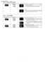 Page 1810.3.8. Check TIMER setting.
Touch Control PanelRemote ControlDisplay
(1) Press the TIMER button to check the remaining
programmed timer setting.
 
    • 
• •  • The figure will be displayed for 10 seconds then will
automatically switch back to temperature setting.
Note:
The timer figure will change according to the time remaining
(if you set it to turn off 3 hours from now, the timer will show
“2” when you check the timer an hour later).
10.3.9. Cancel TIMER.
Touch Control PanelRemote ControlDisplay...