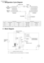 Page 64 Refrigeration Cycle Diagram
CW-XC181EACW-XC241EA
ItemPressure (MPa)Temperatu re (°C)Pressure (MPa)Temperatu re (°C)
A2.0577.02.16 ~ 2.2670 ~ 86
B1.9544.72.06 ~ 2.1140 ~ 50
C0.519.50.53 ~ 0.617.5 ~ 11.5
D0.478.40.49 ~ 0.556~14
Note: Indoor temperature at 27°C (DB), 19°C (WB) and Outdoor at 35°C (DB), 24°C(WB) forCooling.
5 Block Diagram
6
CW-XC18 1EA / CW-XC24 1EA 