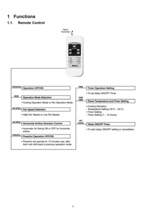 Page 21 Functions
1.1. Remote Control
2 