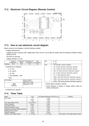 Page 28Before using the circuit diagram, read the following carefully.
Intake air
temperatureTemperature
settingDischarge air
temperaturePipe
temperature
Cooling27°C16°C17°C15°C
 • Indications for resistance
 − a. K...KΩ
b. W...WATT
c. M...MΩ
d. Not indicated...1/4W
 − Type
Not indicatedCarbon resistor
Tolerance (+-) 5%
Metal oxide resistor
Tolerance (+-) 1%
 • Indications for capacitor
Unit − µ...µF
 − P...pF
Type − Not indicated...ceramic capacitor
 − (S)...S series aluminium electrolytic capacitor
 − (Z)...Z...