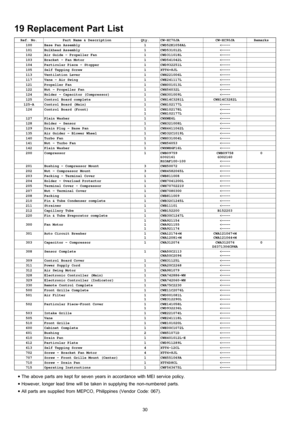 Page 3019 Replacement Part List
Ref. No.Part Name & DescriptionQty.CW-XC70JACW-XC90JARemarks100Base Pan Assembly1CWD52K1058AL