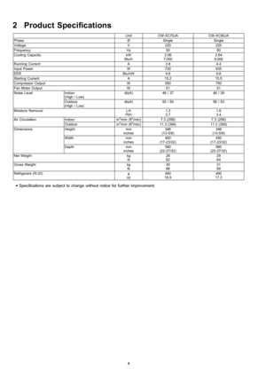 Page 42 Product Specifications
UnitCW-XC70JACW-XC90JA
PhaseØSingleSingle
VoltageV220220
FrequencyHz5050
Cooling CapacitykW
Btu/h2.06
7,0002.64
9,000
Running CurrentA3.84.4
Input PowerW730935
EERBtu/hW9.69.6
Starting CurrentA15.215.5
Compressor OutputW550750
Fan Motor OutputW5151
Noise LevelIndoor
(High / Low)db(A)46 / 3746 / 39
Outdoor
(High / Low)db(A)55 / 5056 / 53
Moisture RemovalL/h
Pt/h1.3
2.71.6
3.4
Air CirculationIndoorm3/min (ft3/min)7.3 (258)7.3 (258)
Outdoorm3/min (ft3/min)11.3 (399)11.3 (399)...