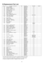 Page 3019 Replacement Part List
Ref. No.Part Name & DescriptionQty.CW-XC70JACW-XC90JARemarks100Base Pan Assembly1CWD52K1058AL