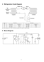 Page 64 Refrigeration Cycle Diagram
ModelCW-XC70JACW-XC90JA
ItemPressure (MPa)Temperature (°C)Pressure (MPa)Temperature (°C)
A1.84 ~ 2.0461 ~ 761.95 ~ 2.1568 ~ 83
B1.68 ~ 1.8835 ~ 451.79 ~ 1.9935 ~ 45
C0.60 ~ 0.669~150.54 ~ 0.607~13
D0.57 ~ 0.6310 ~ 180.51 ~ 0.578~16
Note: Indoor temperature at 27°C (DB), 19°C(WB) and Outdoor at 35°C (DB),24°C (WB)forCooling.
5 Block Diagram
6 