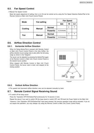 Page 118.5. Fan Speed Control
 
    • 
• •  • Manual Fan Speed Control
Basic fan speed adjustment (2 setting, from Lo to Hi) can be carried out by using the Fan Speed Selection Button/Pad at the
Remote Control or Main Unit (Touch Control Panel).
8.6. Airflow Direction Control
8.6.1. Horizontal Airflow Direction
When AirSwing Button/Pad is pressed with Remote Control
or Main Unit (Touch Control Panel) in the Auto Airflow, the
airflow direction louver swings side to side within the full swing
range as shown in...