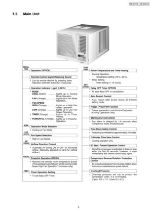 Page 31.2. Main Unit
3
CW-XC71YA / CW-XC91YA 