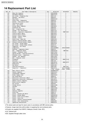 Page 2414 Replacement Part List
Ref. No.Part Name & DescriptionQty.CW-XC71YACW-XC91YARemarks100Base Pan Complete1CWD52K288A←
←← ←101Bulkhead Complete1CWD53C1012←
←← ←102Air Guide - Propeller Fan1CWD31146←
←← ←103Bracket - Fan Motor1CWD54215←
←← ←106Top Plate1CWD64C1015←
←← ←109Drain Tray - Evaporator1CWH40215←
←← ←112Holder - Ventilation Lever1CWD91055←
←← ←113Ventilation Lever1CWH22031←
←← ←117Vane - Air Swing1CWE24330←
←← ←120Blower Wheel Complete1CWH01K069←
←← ←121Propeller Fan1CWH00052←
←← ←122Nut -...