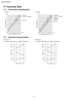 Page 26 
    • 
• •  • Cooling
CW-XC71YA
 
    • 
• •  • Cooling Characteristics Vs. Outdoor Temperature.
 
    • 
• •  • Soft Dry
CW-XC91YA
 
    • 
• •  • Cooling Characteristics Vs. Outdoor Temperature.
17 Technical Data
17.1. Thermostat Characteristics.
17.2. Operation Characteristics.
26
CW-XC71YA / CW-XC91YA 