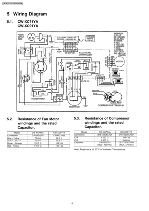 Page 65.2. Resistance of Fan Motor
windings and the rated
Capacitor.
ModelCW-XC71YACW-XC91YA
ConnectionCWA921085CWA921085
Blue - Yellow76.6Ω76.6Ω
Yellow - Brown19.2Ω19.2Ω
Brown - Orange133.3Ω133.3Ω
Red - Yellow119.1Ω119.1Ω
5.3. Resistance of Compressor
windings and the rated
Capacitor.
ModelCW-XC71YACW-XC91YA
Connection2RS122D5AA042PS156D5CA02
C-R4.023Ω3.501Ω
C-S8.803Ω3.405Ω
CapacitorCWA312074
(15µF, 400VAC)DS371306CPNA
(30µF, 370VAC)
Note: Resistance at 20°C of Ambient Temperature.
5 Wiring Diagram
5.1....