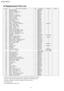 Page 2414 Replacement Part List
Ref. No.Part Name & DescriptionQty.CW-XC71YACW-XC91YARemarks100Base Pan Complete1CWD52K288A←
←← ←101Bulkhead Complete1CWD53C1012←
←← ←102Air Guide - Propeller Fan1CWD31146←
←← ←103Bracket - Fan Motor1CWD54215←
←← ←106Top Plate1CWD64C1015←
←← ←109Drain Tray - Evaporator1CWH40215←
←← ←112Holder - Ventilation Lever1CWD91055←
←← ←113Ventilation Lever1CWH22031←
←← ←117Vane - Air Swing1CWE24330←
←← ←120Blower Wheel Complete1CWH01K069←
←← ←121Propeller Fan1CWH00052←
←← ←122Nut -...