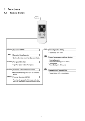 Page 21 Functions
1.1. Remote Control
2 