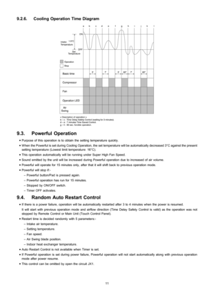 Page 119.2.6. Cooling Operation Time Diagram
9.3. Powerful Operation
 • Purpose of this operation is to obtain the setting temperature quickly.
 • When the Powerful is set during Cooling Operation, the set temperature will be automatically decreased 3°C against the present
setting temperature (Lowest limit temperature: 16°C).
 • This operation automatically will be running under Super High Fan Speed.
 • Sound emitted by the unit will be increased during Powerful operation due to increased of air volume.
 •...