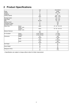 Page 42 Product Specifications
UnitCW-XC90JH
PhaseØSingle
VoltageV220 ~ 240
FrequencyHz50
Cooling CapacitykW
Btu/h2.64 ~ 2.67
9000 ~ 9100
Running CurrentA4.4 ~ 4.3
Input PowerW935 ~ 975
EERBtu/hW9.6 ~ 9.3
Starting CurrentA16.9
Compressor OutputW750
Fan Motor OutputW58
Noise LevelIndoor
(High / Low)db(A)47 / 43 ~ 49 / 45
Outdoor
(High / Low)db(A)57 / 53 ~ 58 / 54
Moisture RemovalL/h
Pt/h1.6
3.4
Air CirculationIndoorm3/min (ft3/min)7.2 (254)
Outdoorm3/min (ft3/min)11.1 (392)
DimensionsHeightmm
inches346...