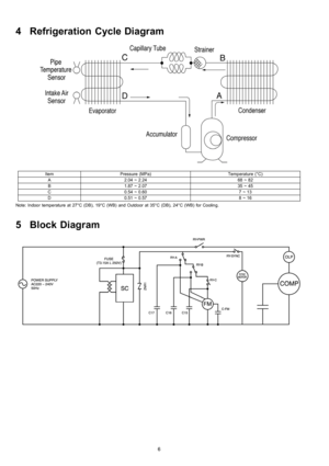 Page 64 Refrigeration Cycle Diagram
ItemPressure (MPa)Temperature (°C)
A2.04 ~ 2.2468 ~ 82
B1.87 ~ 2.0735 ~ 45
C0.54 ~ 0.607~13
D0.51 ~ 0.578~16
Note: Indoor temperature at 27°C (DB), 19°C(WB) and Outdoor at 35°C (DB),24°C (WB)forCooling.
5 Block Diagram
6 