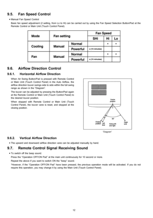 Page 129.5. Fan Speed Control
 • Manual Fan Speed Control
Basic fan speed adjustment (2 setting, from Lo to Hi) can be carried out by using the Fan Speed Selection Button/Pad at the
Remote Control or Main Unit (Touch Control Panel).
9.6. Airflow Direction Control
9.6.1. Horizontal Airflow Direction
When Air Swing Button/Pad is pressed with Remote Control
or Main Unit (Touch Control Panel)in the Auto Airflow, the
airflow direction louver swings side to side within the full swing
range as shown in the “Diagram”....
