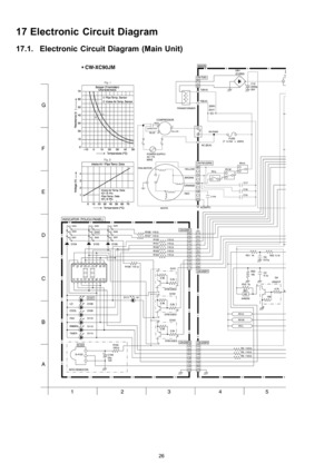 Page 2617 Electronic Circuit Diagram
17.1. Electronic Circuit Diagram (Main Unit)
26 