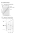 Page 2414.1. Thermostat Characteristics
 • Mechanical Thermostat (Cooling).
14.2. Operation Characteristics
 • Cooling Characteristics Vs. Outdoor Temperature.
14 Technical Data
24 