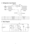 Page 64 Refrigeration Cycle Diagram
ItemPressure (MPa)Temperature (°C)
A2.04 ~ 2.2468 ~ 82
B1.87 ~ 2.0735 ~ 45
C0.54 ~ 0.607~13
D0.51 ~ 0.578~16
Note: Indoor temperature at 27°C (DB), 19°C(WB) and Outdoor at 35°C (DB),24°C (WB)forCooling.
5 Block Diagram
6 