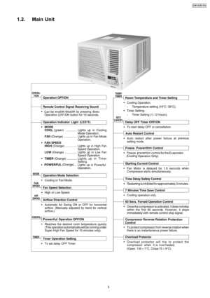 Page 31.2. Main Unit
3
CW-XC91YH 