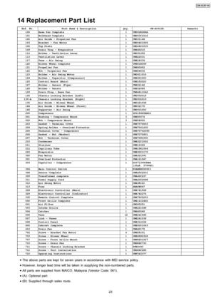 Page 2314 Replacement Part List
Ref. No.Part Name & DescriptionQty.CW-XC91YHRemarks100Base Pan Complete1CWD52K288A101Bulkhead Complete1CWD53C1012102Air Guide - Propeller Fan1CWD31146103Bracket - Fan Motor1CWD54C1005106Top Plate1CWD64C1015109Drain Tray - Evaporator1CWH40215112Holder - Ventilation Lever1CWD91055113Ventilation Lever1CWH22031117Vane - Air Swing1CWE24330120Blower Wheel Complete1CWH01K069121Propeller Fan1CWH00052122Nut - Propeller Fan1CWH56032123Holder - Air Swing Motor1CWD911015124Holder - Capacitor...